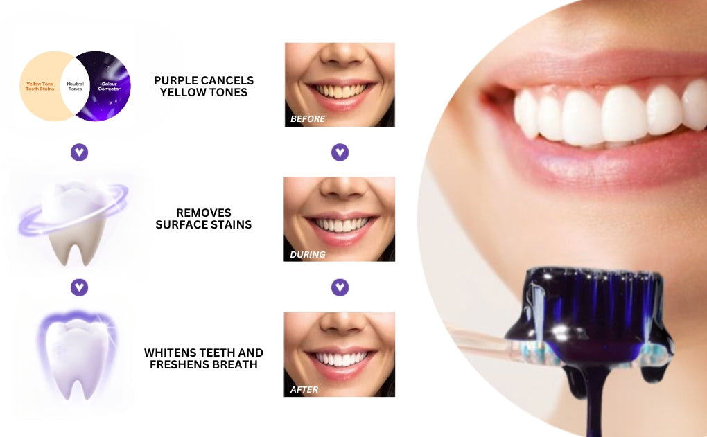 Fivfivgo™ Whitening Purple Mousse Toothpaste