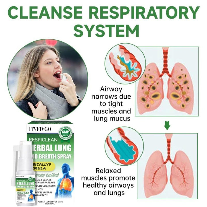 Fivfivgo™ BreathDetox Kräuter-Lungenreinigungsspray