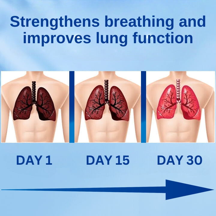 Fivfivgo™ LungRevive Herbal Lung Relief Spray