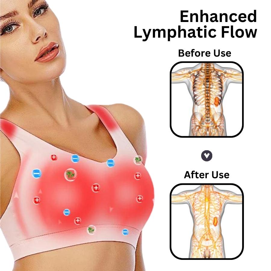 Fivfivgo™ Détox Lymphatique & Mise en forme & Soutien-Gorge de Levage Puissant