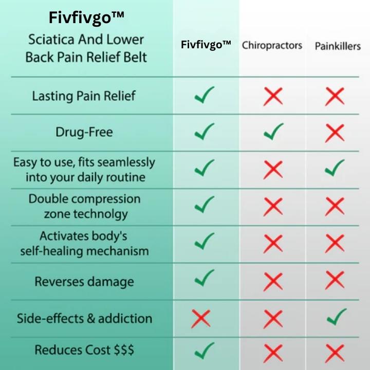 Fivfivgo™ Plus bas Mal de dos Secours Ceinture