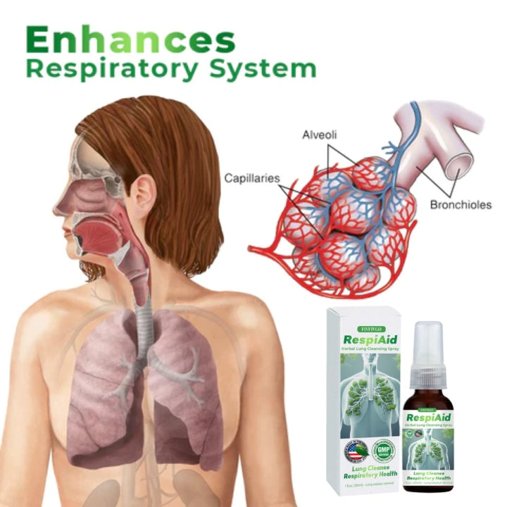 Fivfivgo™ RespiAid Herbal Lung Cleansing Spray