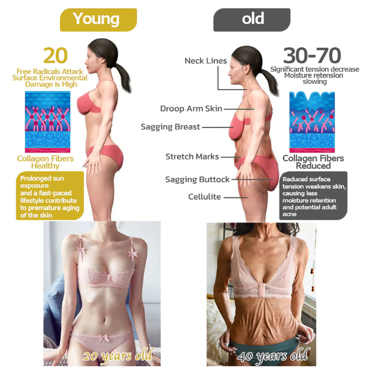 Fivfivgo™ Advanced Firming Collagen Lifting Body Oil