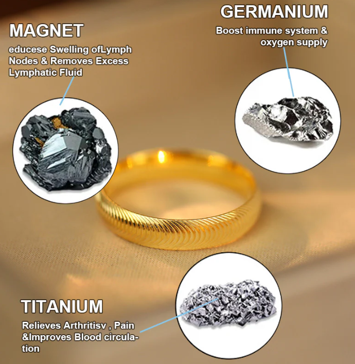 Lymphatic Magnetic Therapy Cat’s Eye Ring