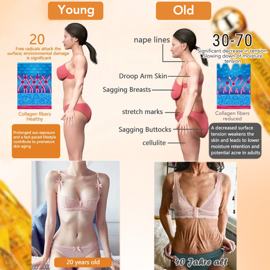 Fivfivgo™ Luxurious Firming Body Lotion
