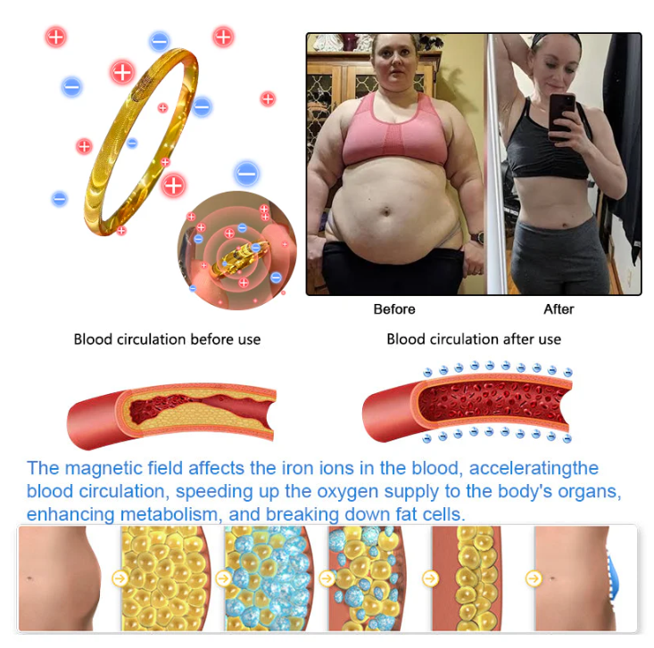 Lymphatic Magnetic Therapy Cat’s Eye Ring