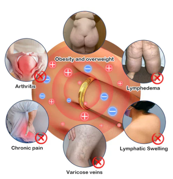 Lymphatic Magnetic Therapy Cat’s Eye Ring