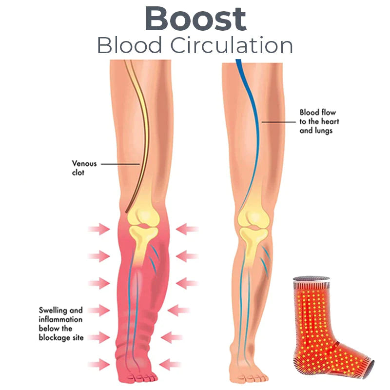 Fivfivgo™ Anti-Edema Ankelstrumpor