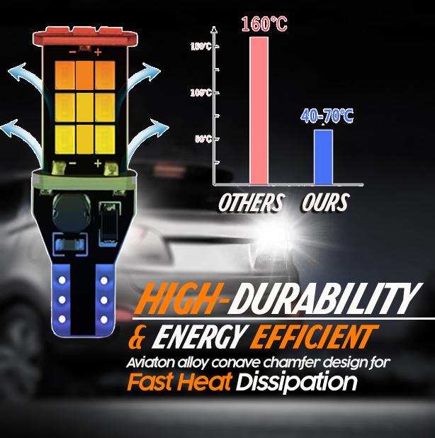 Ultra Strong LED Taillights