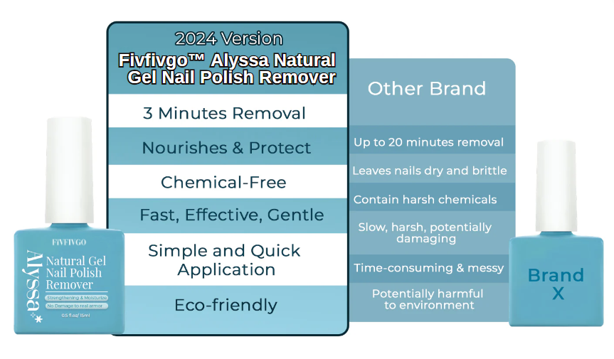 Fivfivgo™ Alyssa Natural Gel Nail Polish Remover