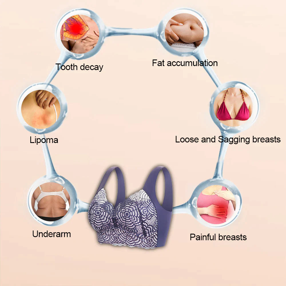 Lymphvity Entgiftung und Formung & Kraftvoller Lifting-BH