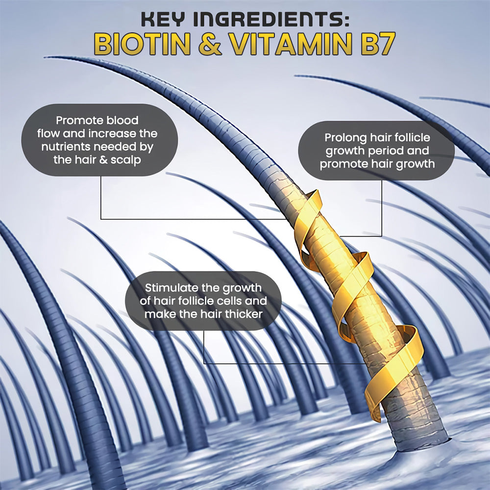 Fivfivgo™ Biotin REGrowth Roll-On Hair Treatment