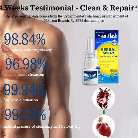 HeartFlash® Organic Herbal heart Cleansing Spray