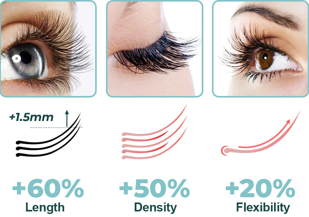 Fivfivgo™ 100% Natural Castor Oil Eyelash, Eyebrow and Hair Volume Growth Serum