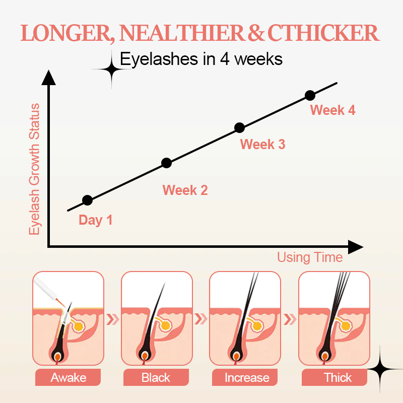 Fivfivgo™ Advanced Eyelash Growth Serum