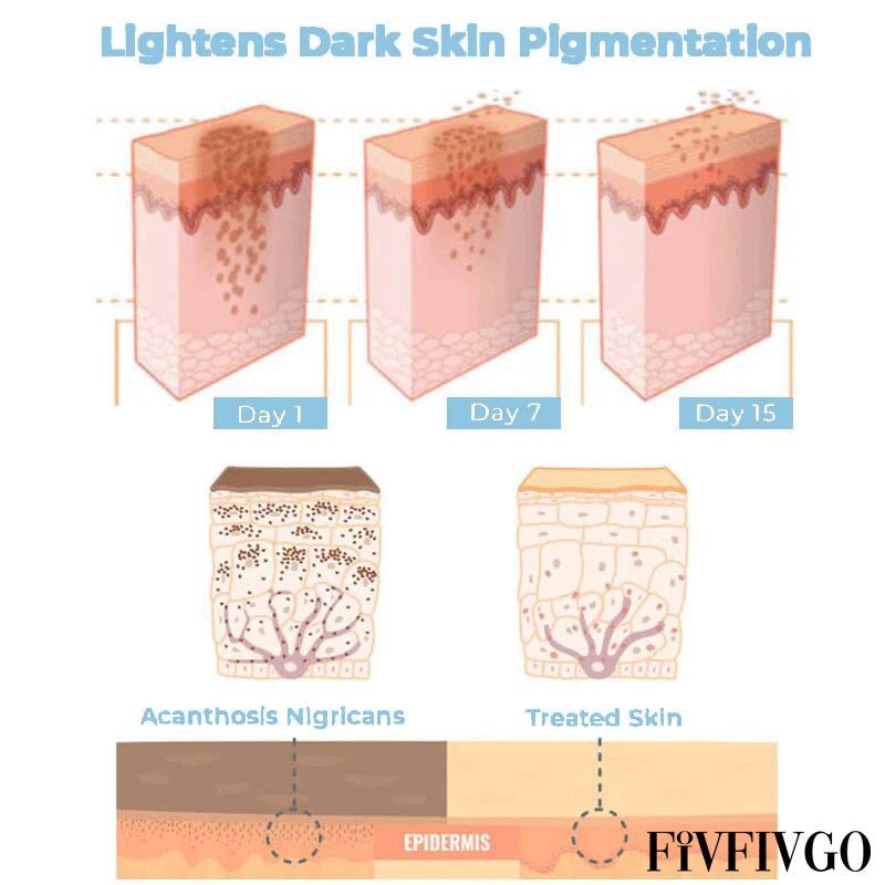 Fivfivgo™ PRO Collagen Boost Acanthosis Nigricans Therapy Cream