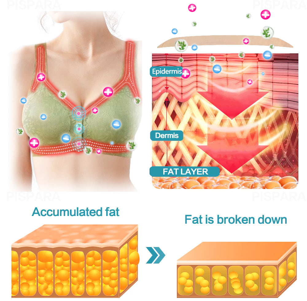 Fivfivgo™ PRO Ion Lifting Correction Lymphvity Detoxification Bra