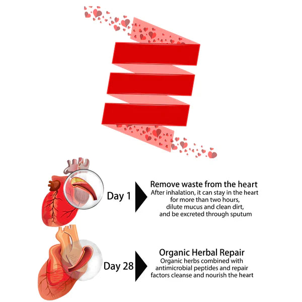 HeartFlash® Bio-Kräuter-Herz-Reinigungsspray