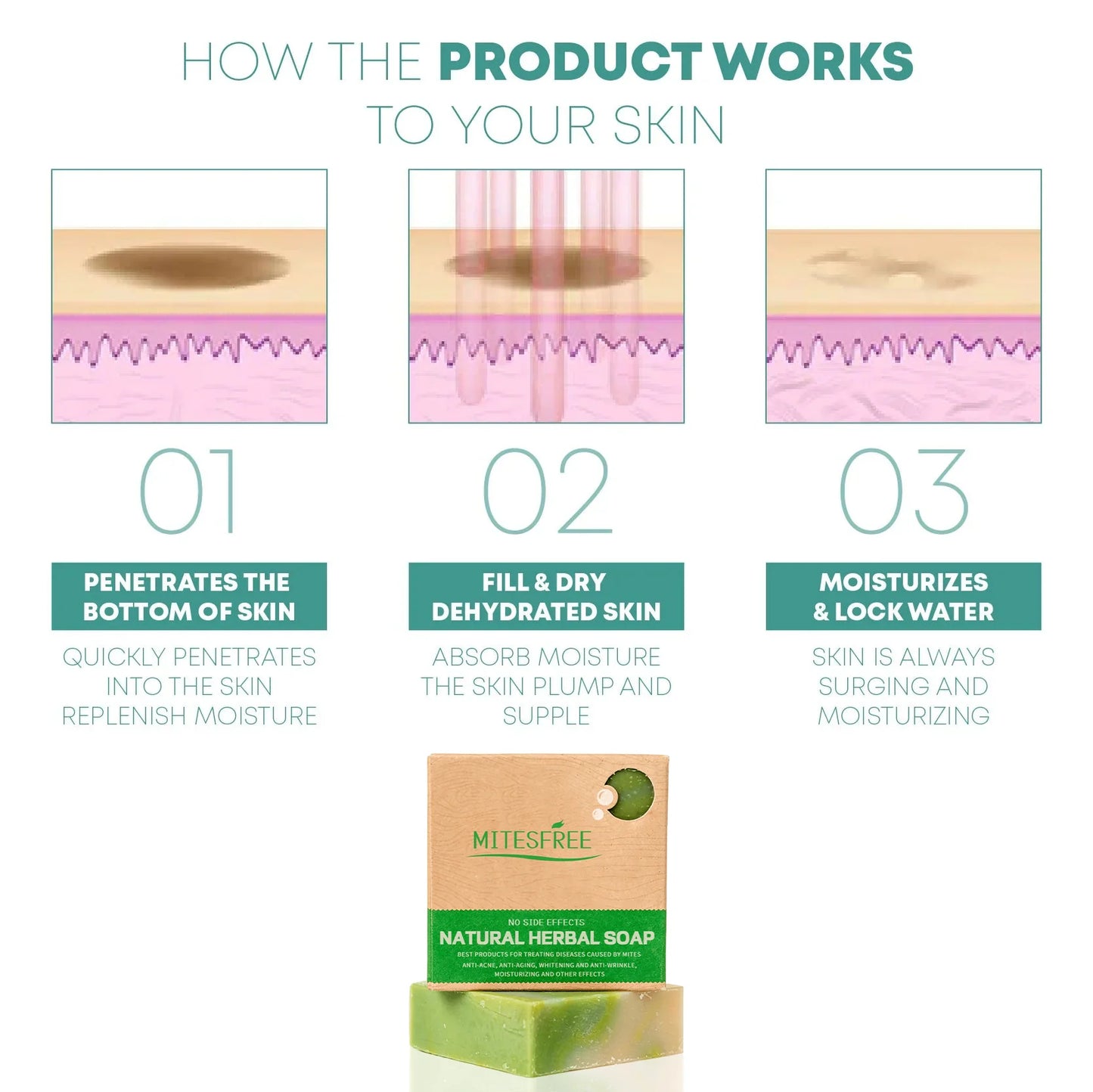 Mitesfree™ Natural Herbal Soap 2.0