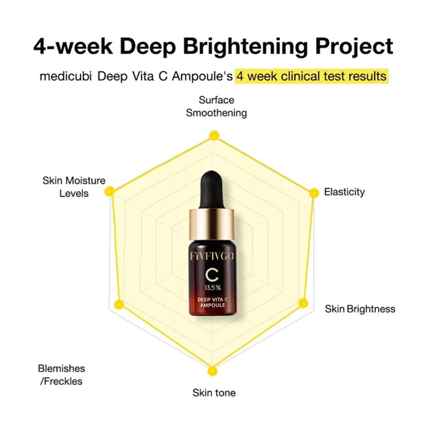 Fivfivgo™ Deep Vitamin C Ampulle