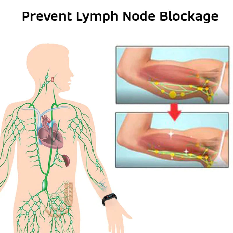 Slimwe Ultrasonic Body Shape Wristband