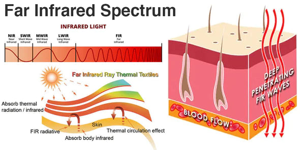 RedLlight Far Infrared Negative Ions Wristband