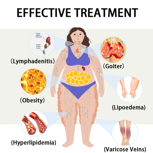 Fivfivgo™ Body Detox Fettverbrennung Leber- und Lungenreinigung Bauchnabelring mit ätherischen Ölen