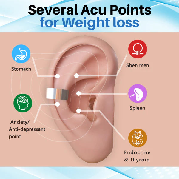 Supslim™ Acupressure Slimming Earrings