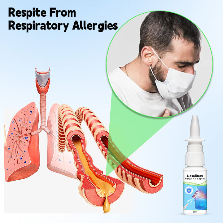 Fivfivgo™ Nasolitrax Herbal Nasal Spray