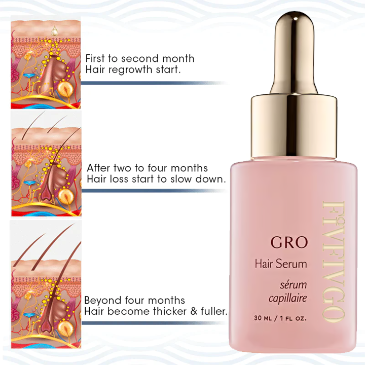 Fivfivgo™ Haarserum für dickeres, sichtbar längeres Haar – Veganes Haarwachstumsserum