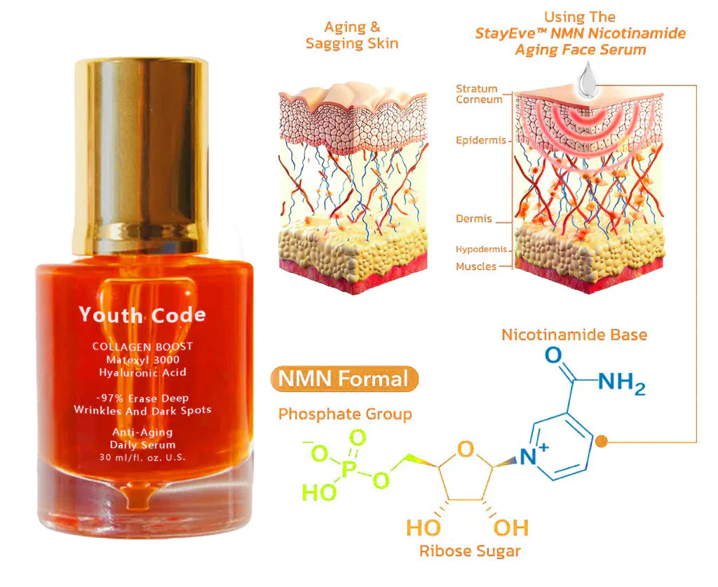 Youthcode™ NMN & Ceramide Alterndes Gesichtsserum