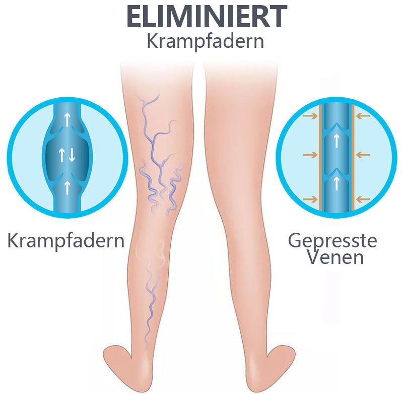 Fivfivgo™ Anti Knöchelödem Socken