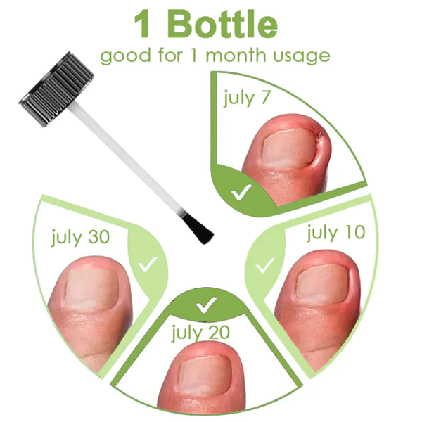 Fivfivgo™ FootCure Removal Paronychia Gel