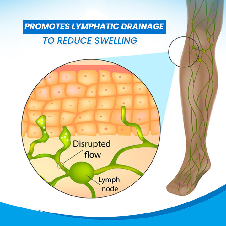 EMS Lymphdrainage-Massagekissen