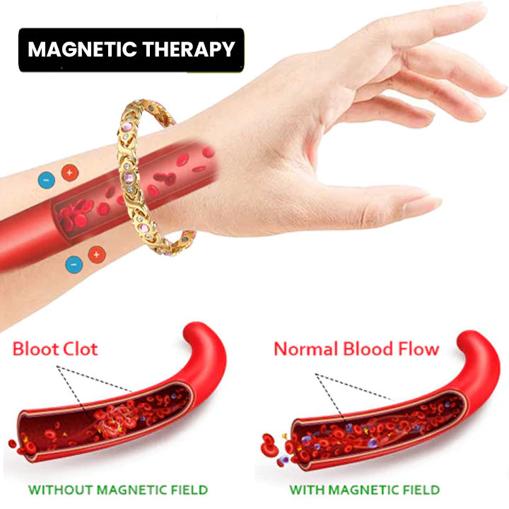 Germanium-Lymphdrainage-Armband