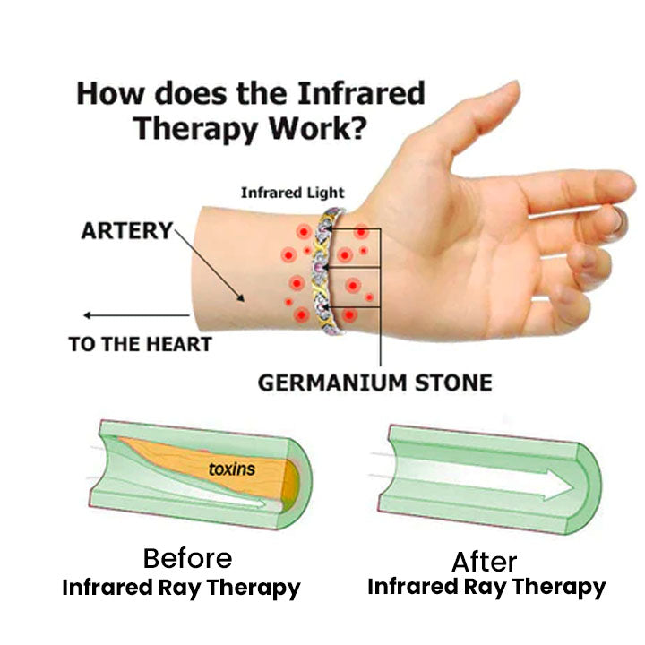 Germanium-Lymphdrainage-Armband