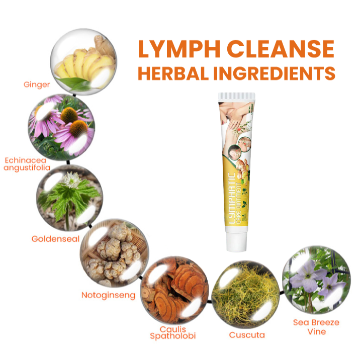 GooLiving AntiHump Lymphcare Ingwer-Salbe