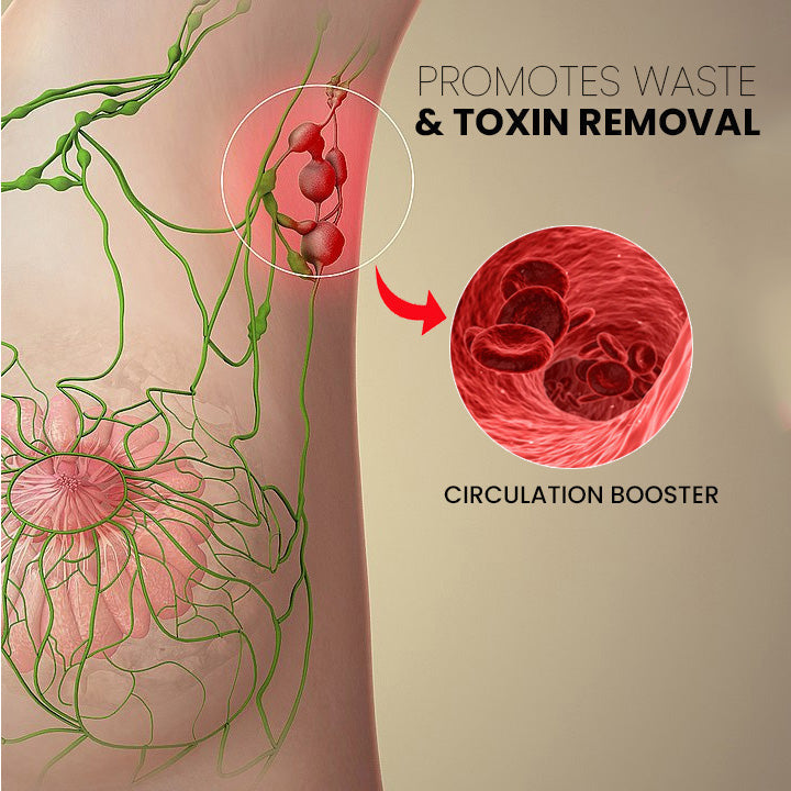 Bodiluvs Lymphdrainage Kräuter-Duschgel