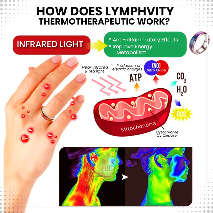AUDORA™ Lympha-Circurl Thermochromer Steinring