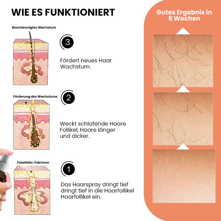 Fivfivgo™ Ashwagandha 4500 Haarwachstumsspray