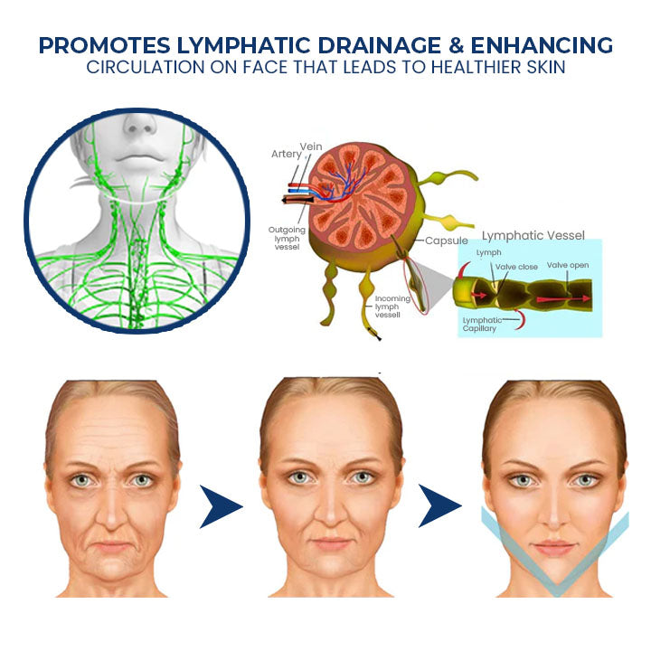 Fivfivgo™ JawFit Pro Face Sculptor