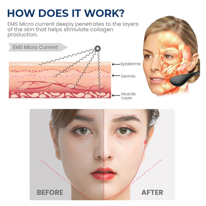 Fivfivgo™ JawFit Pro Face Sculptor