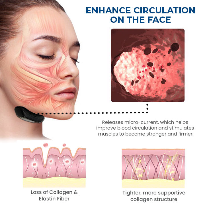 Fivfivgo™ SleepBeauty Face Sculptor