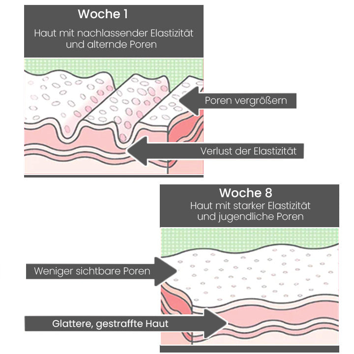 Fivfivgo™ BEAUTIFIC AntiCellulite Straffende Seife